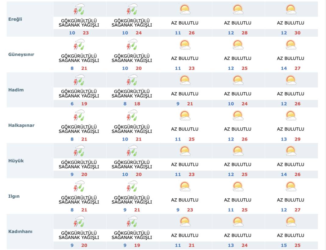 Konya’da yağışlar devam edecek mi? İşte 5 günlük son tahmin 15